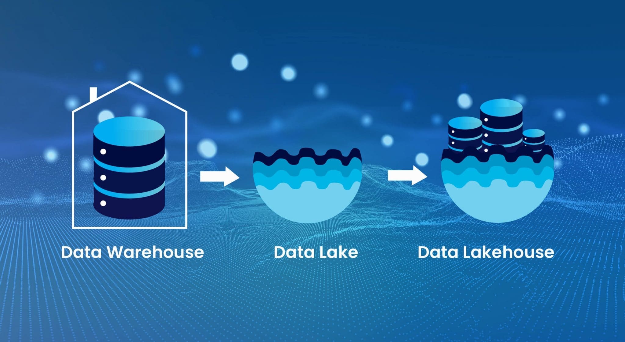 Lakehouse: el punto de encuentro entre el Data Lake y el Data Warehouse