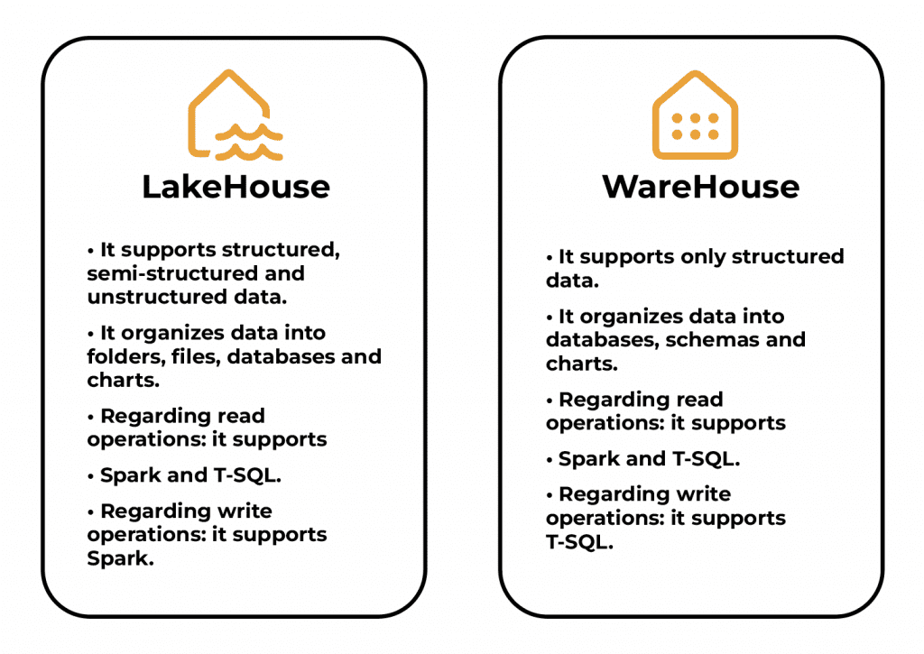 DataLake VS DataWarehouse