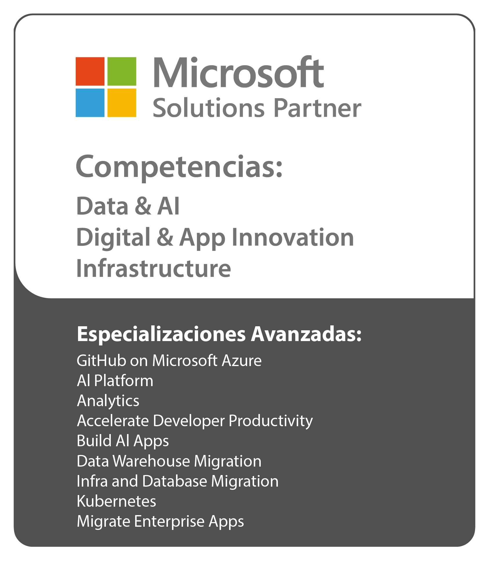 Microsoft Competencias